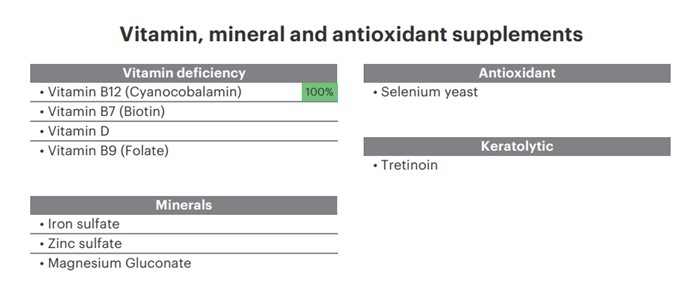 TrichoTest Supplements