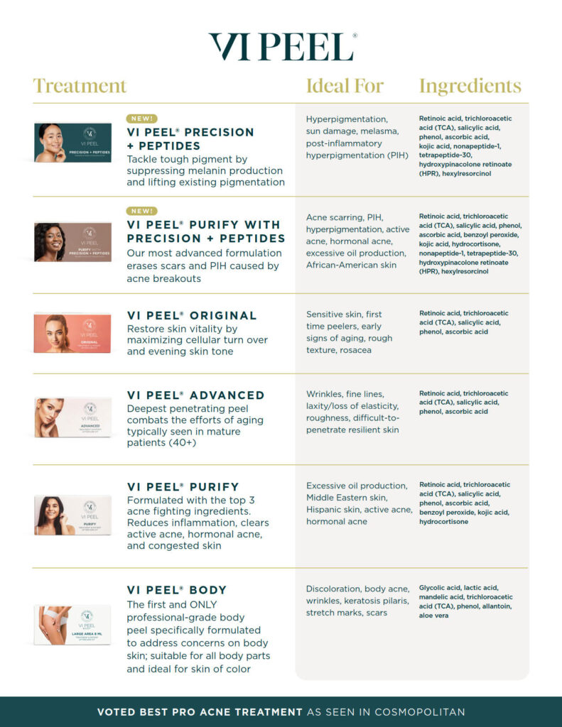 2025 Vi Peel portfolio including peptides